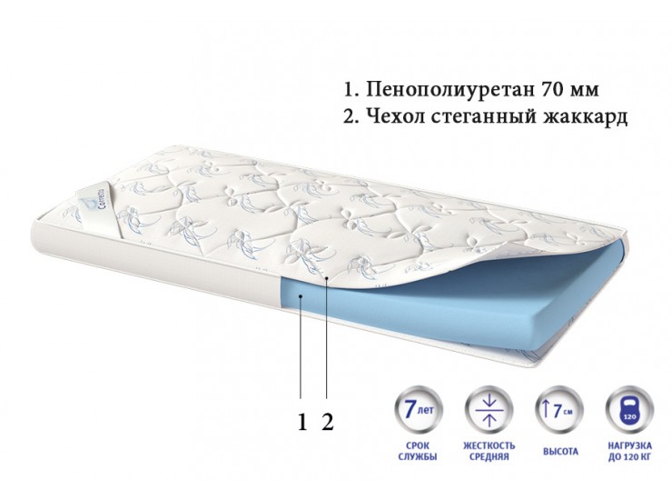 Матрас Standart 1 х см (8047) Матрас Standart 1 х см (8047)