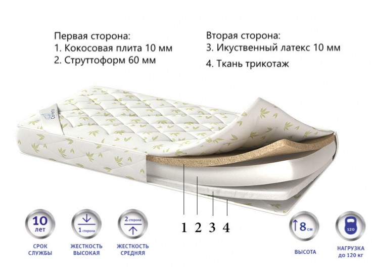 Матрас Buny Матрас Buny