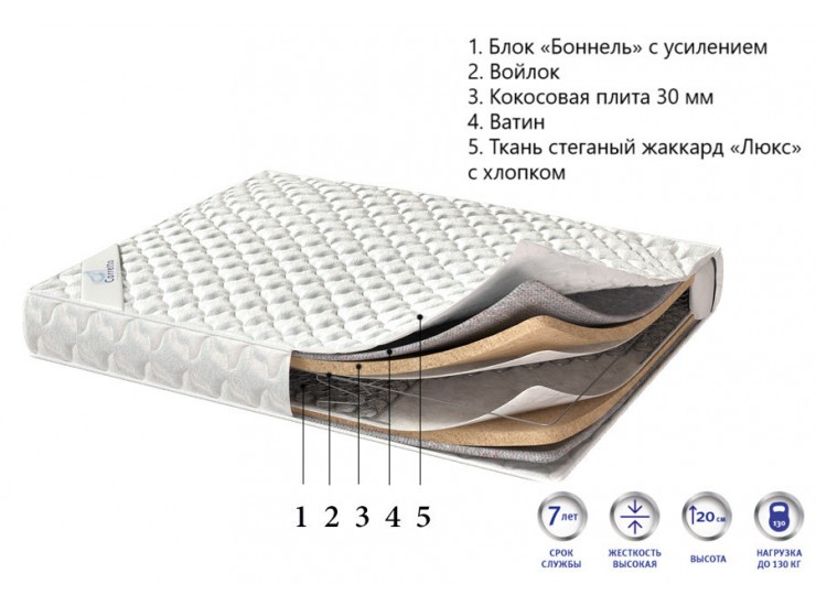 Матрас ELITE COCO х см (8150) Матрас ELITE COCO х см (8150)