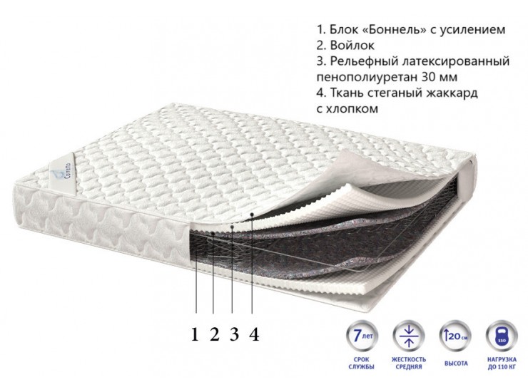 Матрас QUEEN х см (8149) Матрас QUEEN х см (8149)