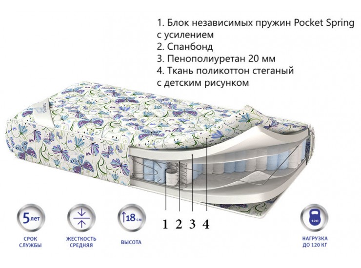 Матрас Bambino Ultra Матрас Bambino Ultra