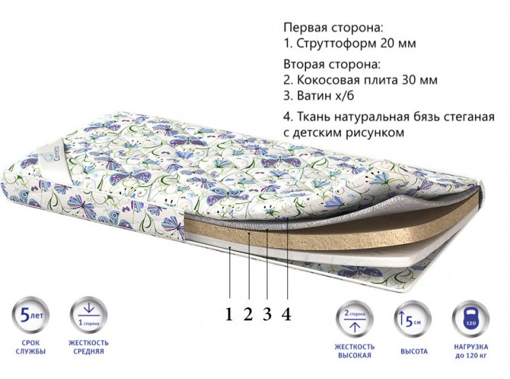 Матрас Senza molle Матрас Senza molle